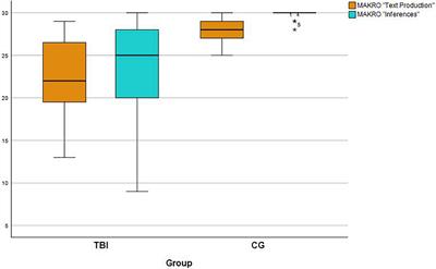 Interaction of discourse processing impairments, communicative participation, and verbal executive functions in people with chronic traumatic brain injury